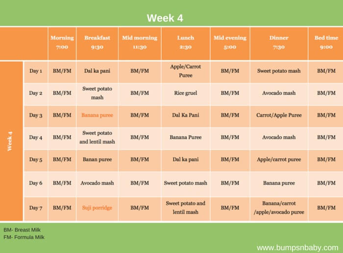 2 Months Baby Food Chart
