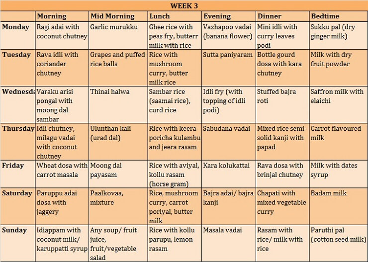 Indian Baby Diet Chart