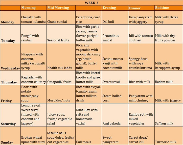 Pregnancy Food Chart Tamil