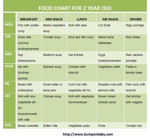 FREE Printable Food Chart for 2 Year Old