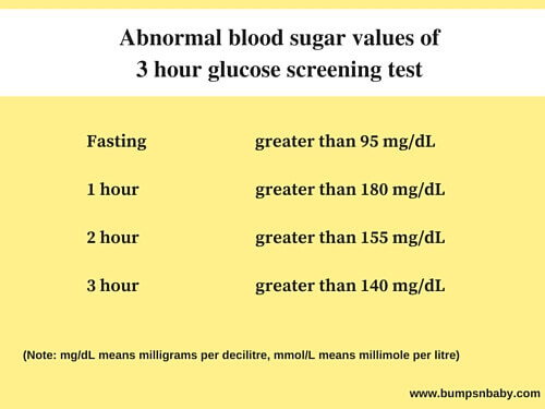 Glucose Test During Pregnancy - Why, What and When?